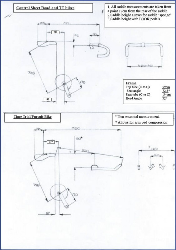 control sheet tt