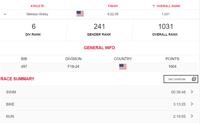 melissa hickey original triathlon swim times